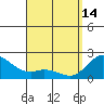 Kaneohe Bay tide chart for Friday, April 14, 2023