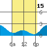 Kaneohe Bay tide chart for Saturday, April 15, 2023