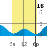 Kaneohe Bay tide chart for Sunday, April 16, 2023