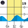 Kaneohe Bay tide chart for Wednesday, April 19, 2023