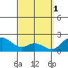 Kaneohe Bay tide chart for Saturday, April 1, 2023