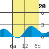 Kaneohe Bay tide chart for Thursday, April 20, 2023