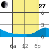 Kaneohe Bay tide chart for Thursday, April 27, 2023