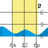 Kaneohe Bay tide chart for Sunday, April 2, 2023