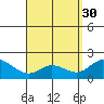Kaneohe Bay tide chart for Sunday, April 30, 2023