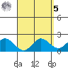 Kaneohe Bay tide chart for Wednesday, April 5, 2023
