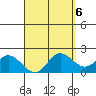 Kaneohe Bay tide chart for Thursday, April 6, 2023