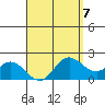 Kaneohe Bay tide chart for Friday, April 7, 2023