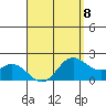 Kaneohe Bay tide chart for Saturday, April 8, 2023