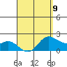 Kaneohe Bay tide chart for Sunday, April 9, 2023