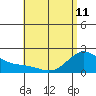 Kaneohe Bay tide chart for Thursday, May 11, 2023