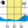 Kaneohe Bay tide chart for Friday, May 12, 2023