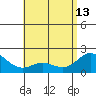 Kaneohe Bay tide chart for Saturday, May 13, 2023