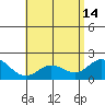 Kaneohe Bay tide chart for Sunday, May 14, 2023