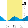 Kaneohe Bay tide chart for Monday, May 15, 2023