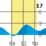 Kaneohe Bay tide chart for Wednesday, May 17, 2023