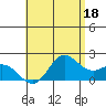 Kaneohe Bay tide chart for Thursday, May 18, 2023