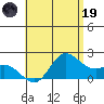 Kaneohe Bay tide chart for Friday, May 19, 2023