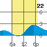 Kaneohe Bay tide chart for Monday, May 22, 2023