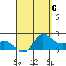 Kaneohe Bay tide chart for Saturday, May 6, 2023