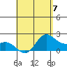 Kaneohe Bay tide chart for Sunday, May 7, 2023