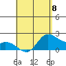 Kaneohe Bay tide chart for Monday, May 8, 2023