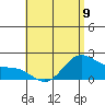 Kaneohe Bay tide chart for Tuesday, May 9, 2023