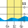 Kaneohe Bay tide chart for Sunday, June 11, 2023