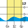 Kaneohe Bay tide chart for Monday, June 12, 2023