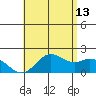 Kaneohe Bay tide chart for Tuesday, June 13, 2023