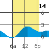 Kaneohe Bay tide chart for Wednesday, June 14, 2023