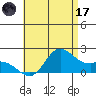 Kaneohe Bay tide chart for Saturday, June 17, 2023