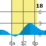 Kaneohe Bay tide chart for Sunday, June 18, 2023