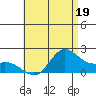 Kaneohe Bay tide chart for Monday, June 19, 2023