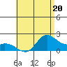 Kaneohe Bay tide chart for Tuesday, June 20, 2023