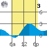 Kaneohe Bay tide chart for Saturday, June 3, 2023