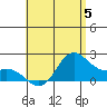 Kaneohe Bay tide chart for Monday, June 5, 2023