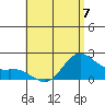 Kaneohe Bay tide chart for Wednesday, June 7, 2023