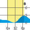 Kaneohe Bay tide chart for Thursday, June 8, 2023