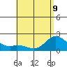 Kaneohe Bay tide chart for Friday, June 9, 2023
