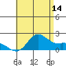 Kaneohe Bay tide chart for Friday, July 14, 2023