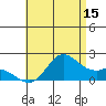 Kaneohe Bay tide chart for Saturday, July 15, 2023