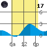 Kaneohe Bay tide chart for Monday, July 17, 2023