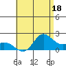Kaneohe Bay tide chart for Tuesday, July 18, 2023