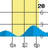 Kaneohe Bay tide chart for Thursday, July 20, 2023