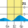Kaneohe Bay tide chart for Friday, July 21, 2023