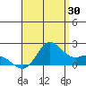 Kaneohe Bay tide chart for Sunday, July 30, 2023