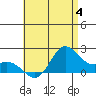 Kaneohe Bay tide chart for Tuesday, July 4, 2023