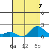 Kaneohe Bay tide chart for Friday, July 7, 2023