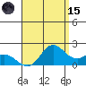 Kaneohe Bay tide chart for Tuesday, August 15, 2023